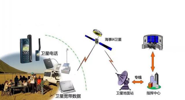中國成功研發(fā)全球領(lǐng)先的融合衛(wèi)星移動(dòng)通信系統(tǒng) 技術(shù)突破與應(yīng)用前景
